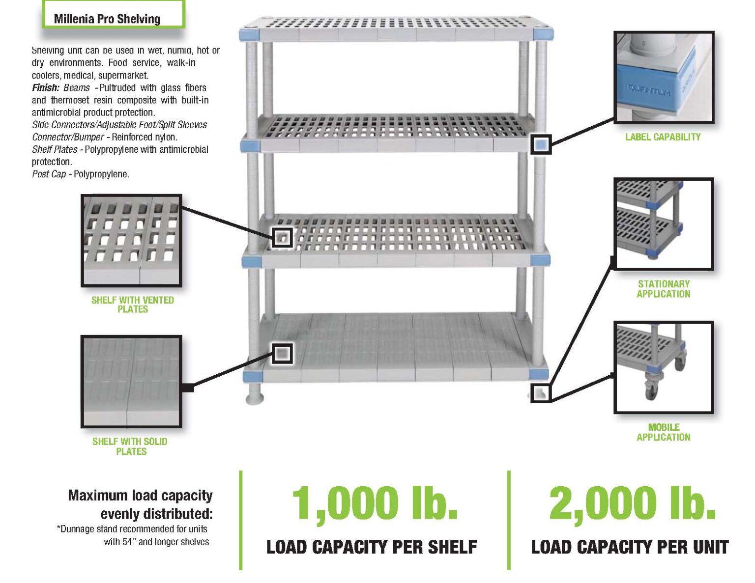 Quantum Storage Systems E.D.A International Corp.