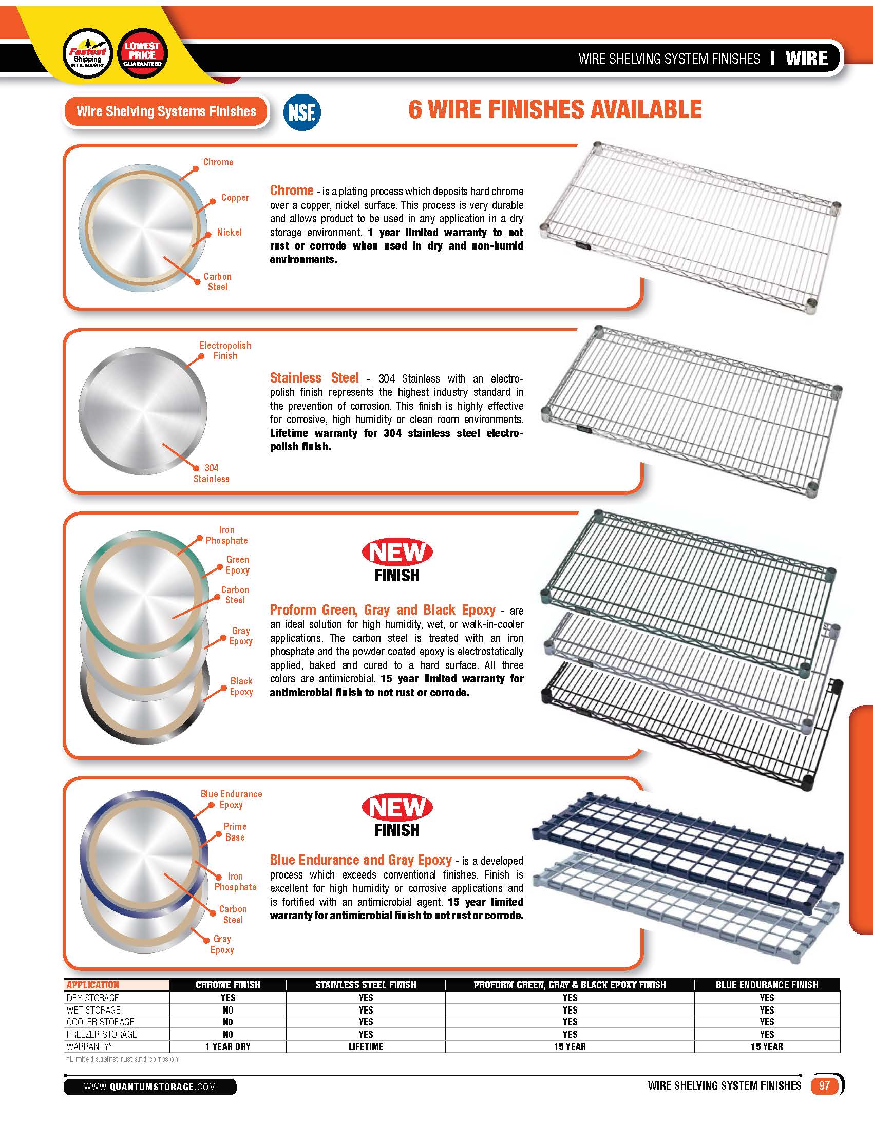 Quantum Storage Systems (Resources) E.D.A International Corp.